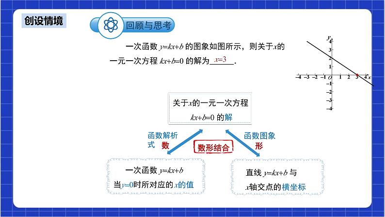 22.2《二次函数与一元二次方程》课件+教案--人教版数学九上04