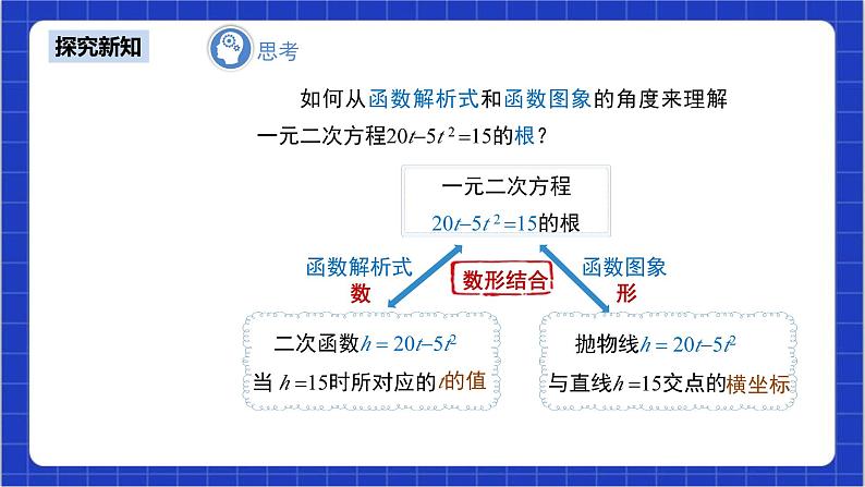 22.2《二次函数与一元二次方程》课件+教案--人教版数学九上06