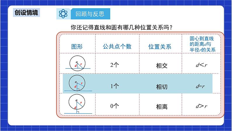 24.2.2《直线和圆的位置关系+第2课时》课件+教案--人教版数学九上04