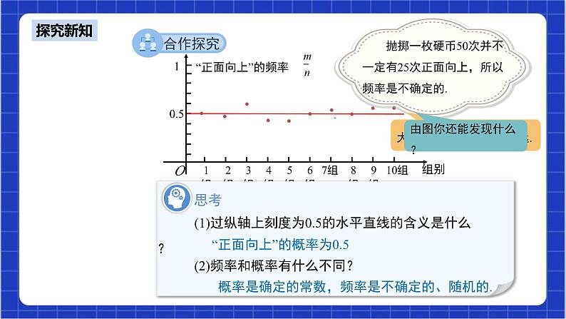 25.3《用频率估计概率+第1课时》课件+教案--人教版数学九上08