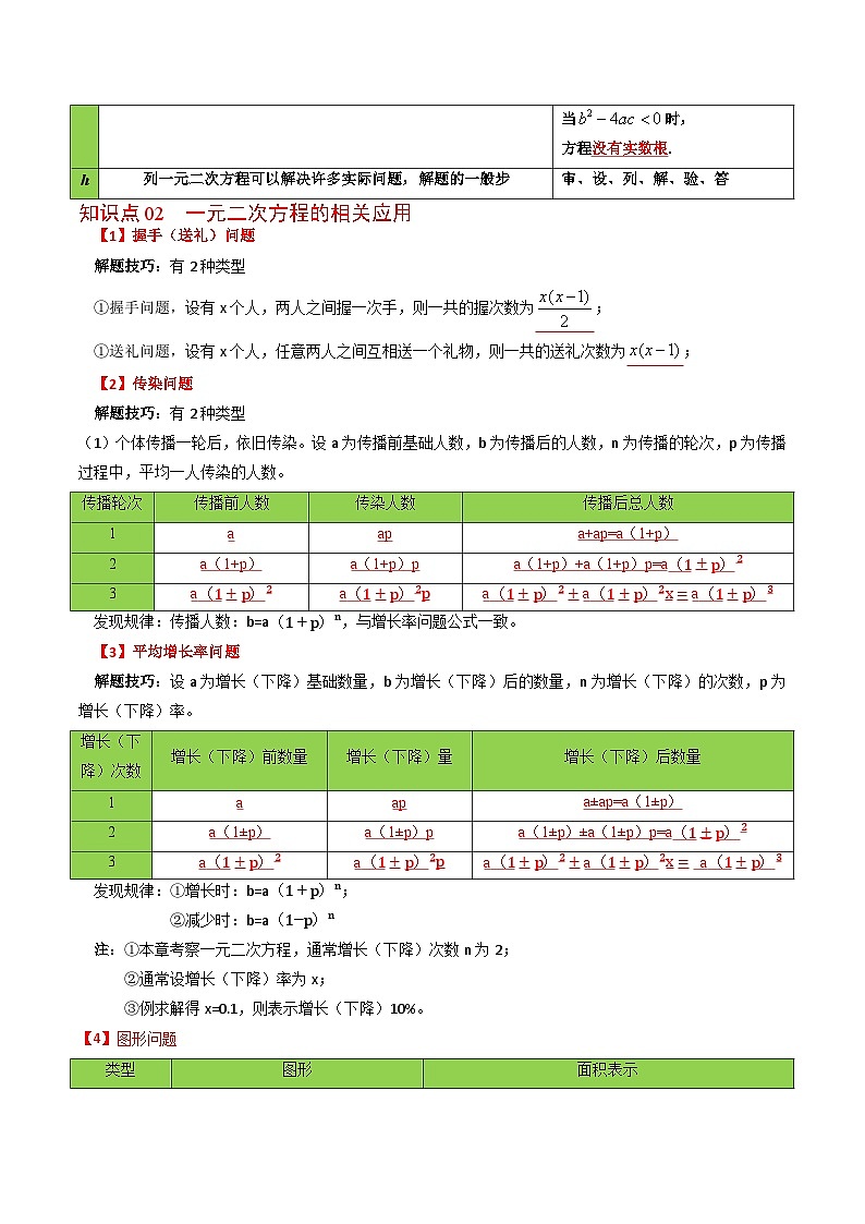 人教版九年级数学上册同步精品讲义及试卷  第08课  一元二次方程章末复习02