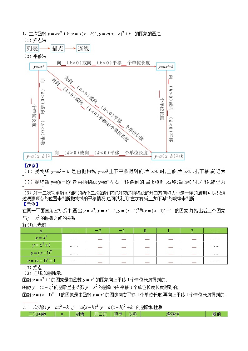 人教版九年级数学上册同步精品讲义及试卷  第10课  二次函数y=ax2与y=a(x-h)2+k的图像与性质02