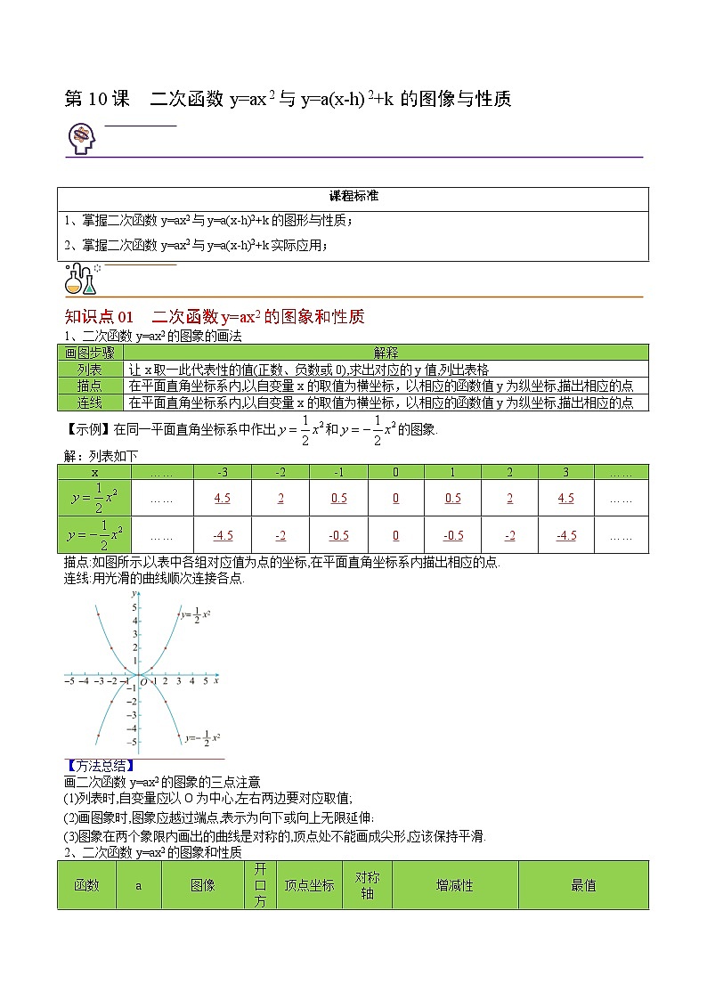 人教版九年级数学上册同步精品讲义及试卷  第10课  二次函数y=ax2与y=a(x-h)2+k的图像与性质01