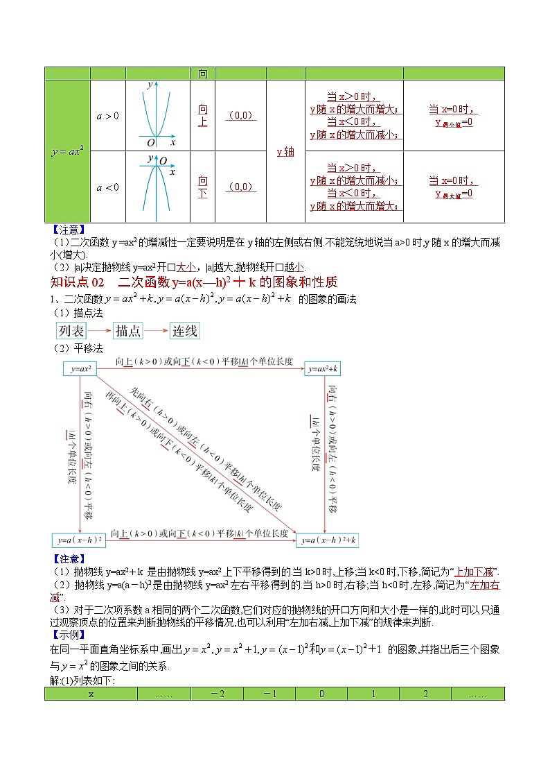 人教版九年级数学上册同步精品讲义及试卷  第10课  二次函数y=ax2与y=a(x-h)2+k的图像与性质02