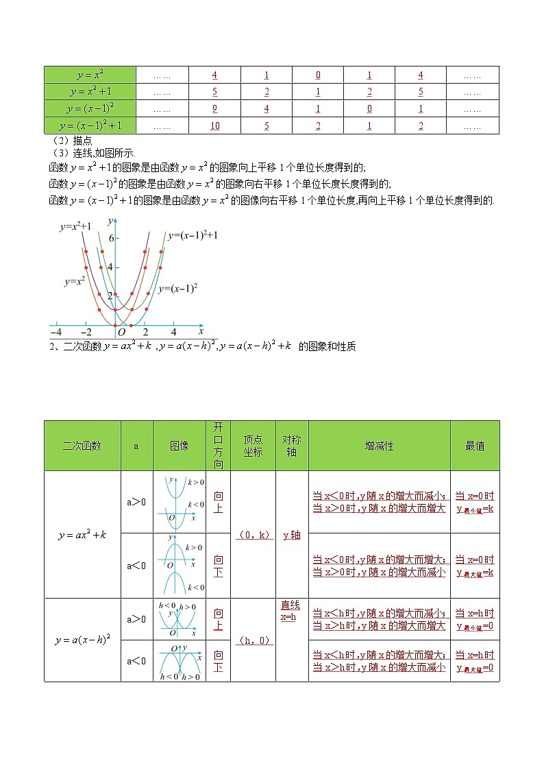 人教版九年级数学上册同步精品讲义及试卷  第10课  二次函数y=ax2与y=a(x-h)2+k的图像与性质03
