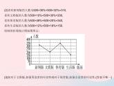 2023八年級(jí)數(shù)學(xué)上冊(cè)第15章數(shù)據(jù)的收集與表示專項(xiàng)統(tǒng)計(jì)圖的綜合應(yīng)用作業(yè)課件新版華東師大版