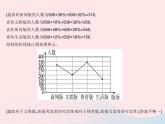 2023八年级数学上册第15章数据的收集与表示专项统计图的综合应用作业课件新版华东师大版