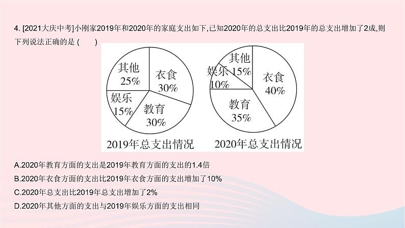 2023八年级数学上册第15章数据的收集与表示全章综合检测作业课件新版华东师大版06