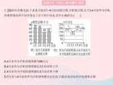 2023八年级数学上册第15章数据的收集与表示易错疑难集训作业课件新版华东师大版