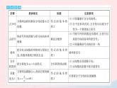 2023七年级数学下册第6章一元一次方程专项1一元一次方程的解法作业课件新版华东师大版