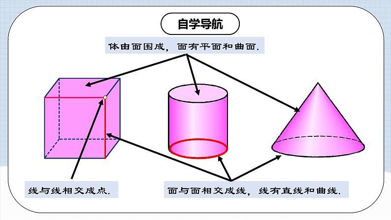 人教版初中数学七年级上册 4.1.3 点、线、面、体 课件+教案+导学案+分层练习（含教师+学生版）08