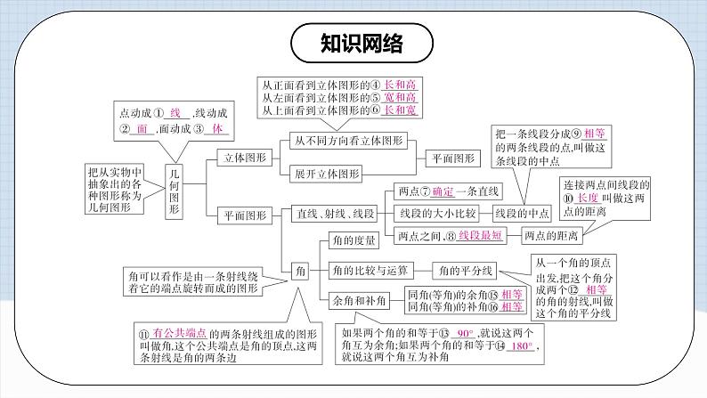 人教版初中数学七年级上册 第4章 几何图形初步 章节复习 课件+达标检测（含教师+学生版）03