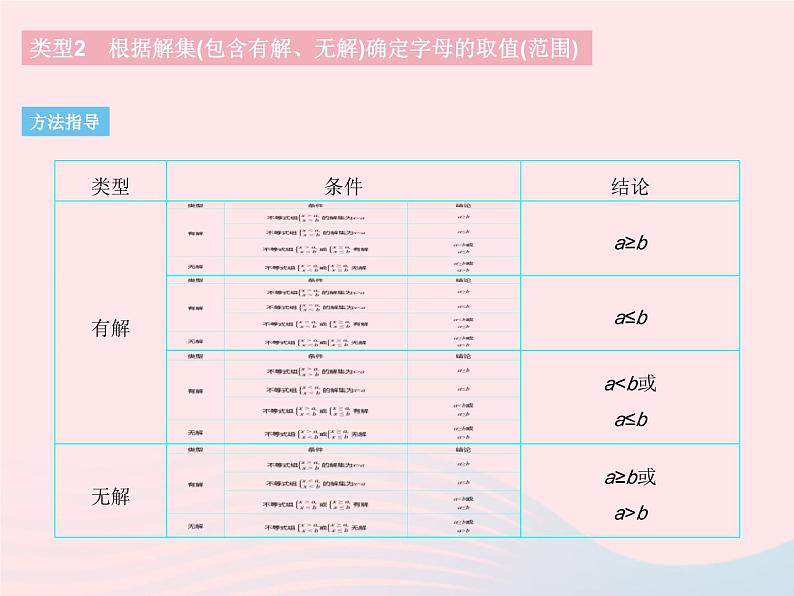 2023七年级数学下册第十章一元一次不等式和一元一次不等式组专项确定不等式(组)中字母的取值(范围)上课课件新版冀教版05