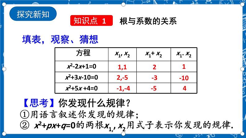 人教版数学九年级上册21.2.4《 一元二次方程的跟与系数的关系 》课件+教案+练习04