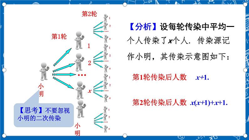 人教版数学九年级上册21.3 《实际问题与一元二次方程 （第1课时）》 课件+教案+练习05