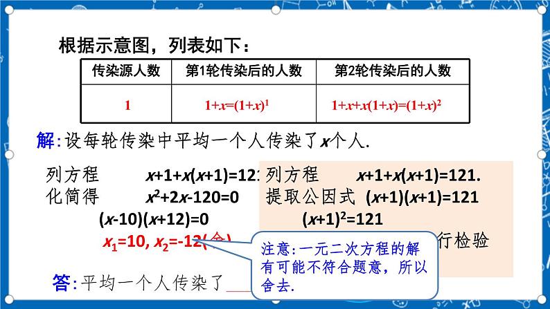 人教版数学九年级上册21.3 《实际问题与一元二次方程 （第1课时）》 课件+教案+练习06