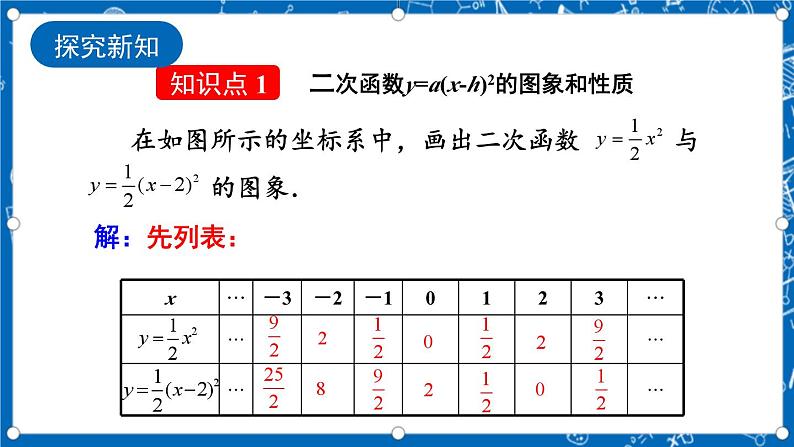 人教版数学九年级上册 22.1.3 《二次函数y=a（x-h）%U00B2+k的图象和性质 （第2课时）》课件+教案+练习06