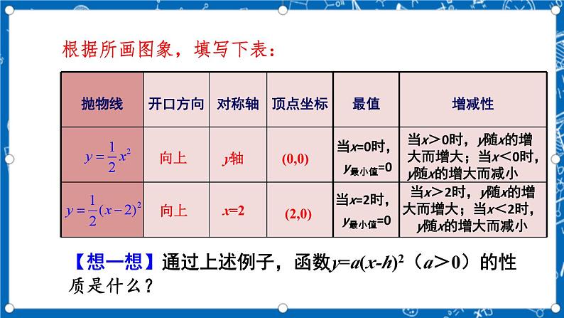 人教版数学九年级上册 22.1.3 《二次函数y=a（x-h）%U00B2+k的图象和性质 （第2课时）》课件+教案+练习08