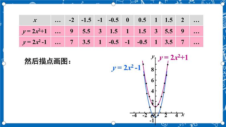 人教版数学九年级上册 22.1.3《 二次函数y=a（x-h）%U00B2+k的图象和性质 》第一课时 课件+教案+练习08