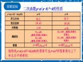 人教版数学九年级上册 22.1.4 《二次函数y=ax%U00B2+bx+c的图象和性质 （第1课时）》课件+教案+练习