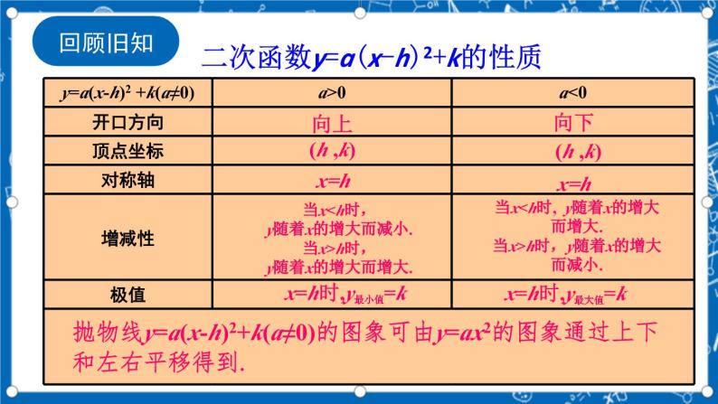 人教版数学九年级上册 22.1.4 《二次函数y=ax%U00B2+bx+c的图象和性质 （第1课时）》课件+教案+练习02