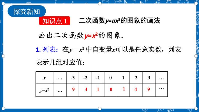 人教版数学九年级上册22.1.2《 二次函数y=ax%U00B2的图象和性质》 课件+教案+练习04