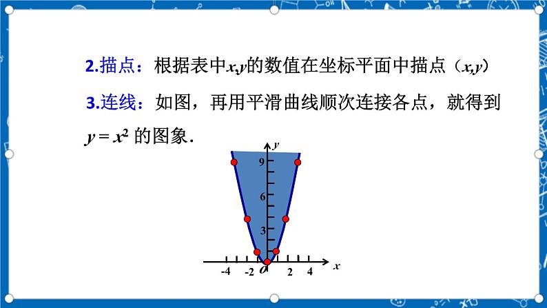 人教版数学九年级上册22.1.2《 二次函数y=ax%U00B2的图象和性质》 课件+教案+练习05