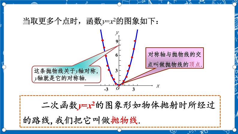 人教版数学九年级上册22.1.2《 二次函数y=ax%U00B2的图象和性质》 课件+教案+练习06