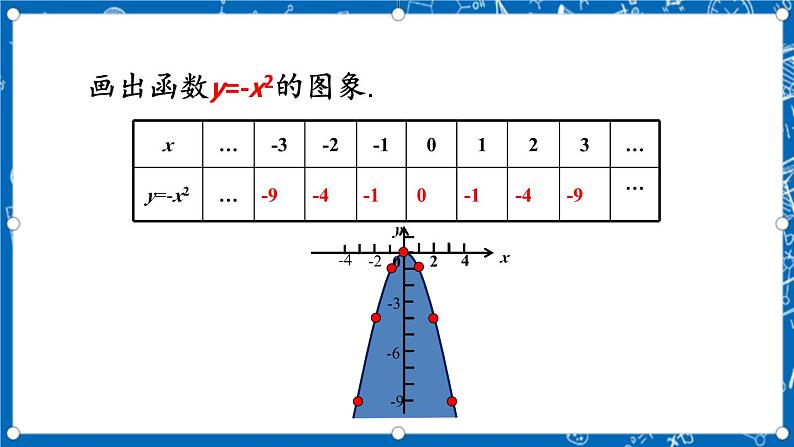 人教版数学九年级上册22.1.2《 二次函数y=ax%U00B2的图象和性质》 课件+教案+练习07