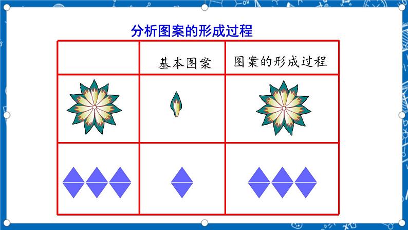 人教版数学九年级上册23.3 《课题学习 图案设计》 课件+教案+练习07