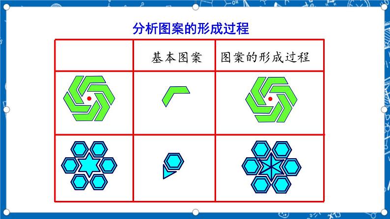 人教版数学九年级上册23.3 《课题学习 图案设计》 课件+教案+练习08