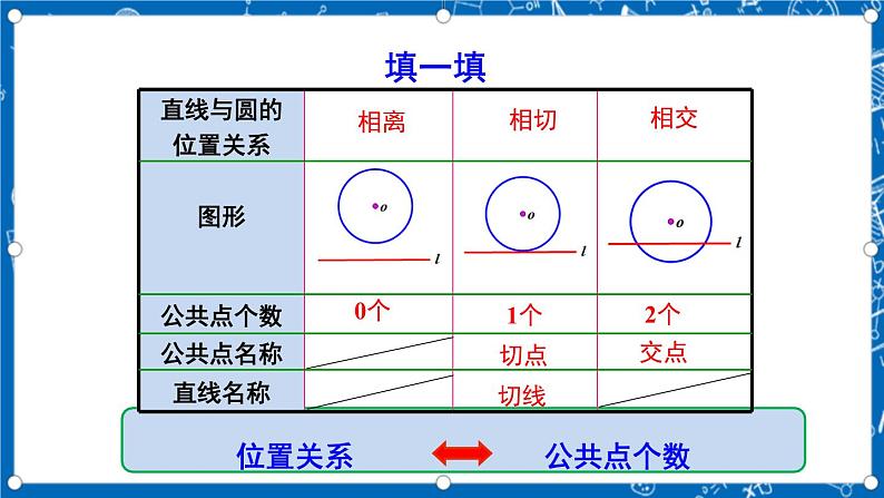 人教版数学九年级上册24.2.2《 直线和圆的位置关系 （第1课时）》课件+教案+练习08