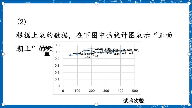 人教版数学九年级上册25.3 《用频率估计概率》课件+教案+练习06