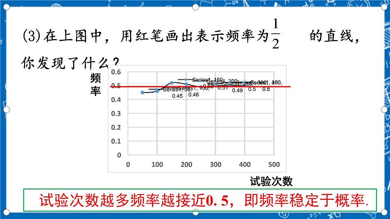 人教版数学九年级上册25.3 《用频率估计概率》课件+教案+练习07