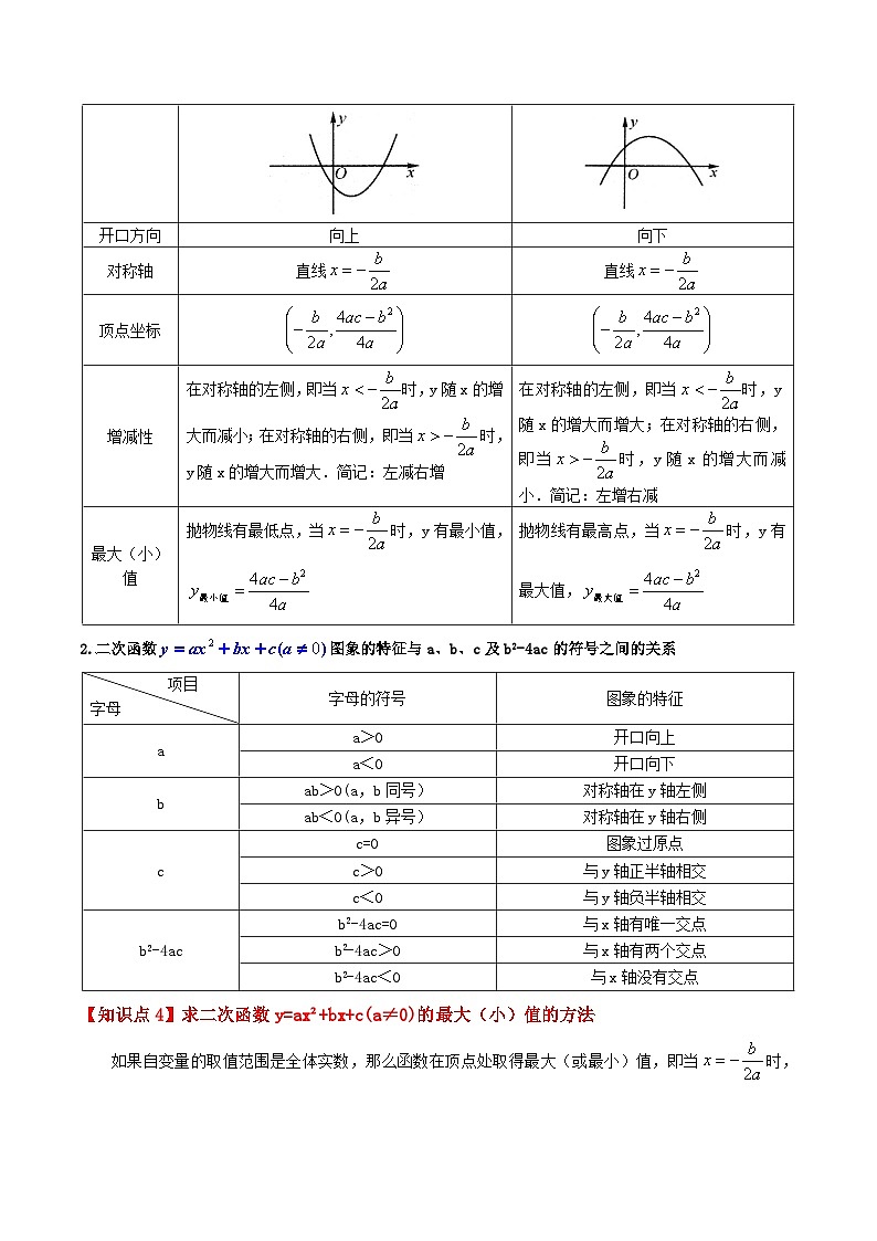 专题22.9 二次函数y=ax²+bx+c(a≠0)的图象与性质（知识梳理与考点分类讲解）-2023-2024学年九年级数学上册基础知识专项突破讲与练（人教版）02