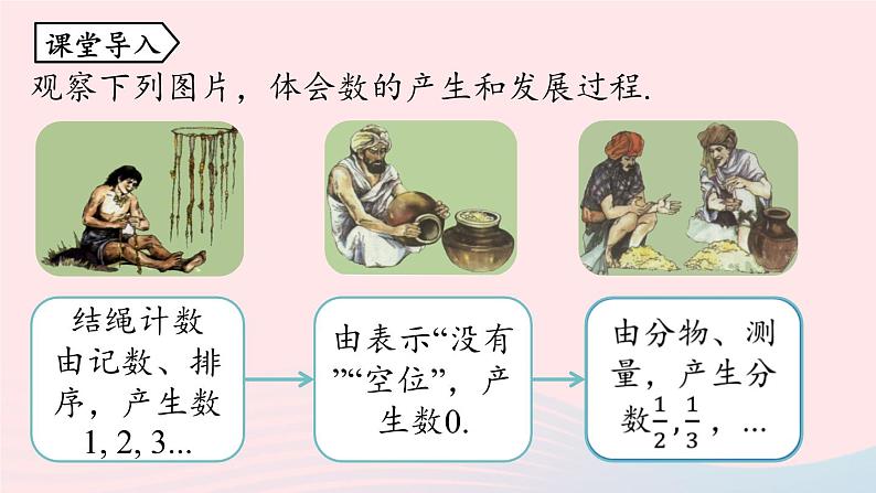 2023七年级数学上册第一章有理数1.1正数和负数第1课时上课课件新版新人教版第4页