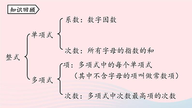 2023七年级数学上册第二章整式的加减2.2整式的加减第1课时上课课件新版新人教版第2页