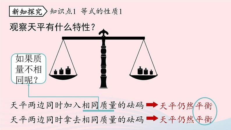 2023七年级数学上册第三章一元一次方程3.1从算式到方程第3课时上课课件新版新人教版第5页