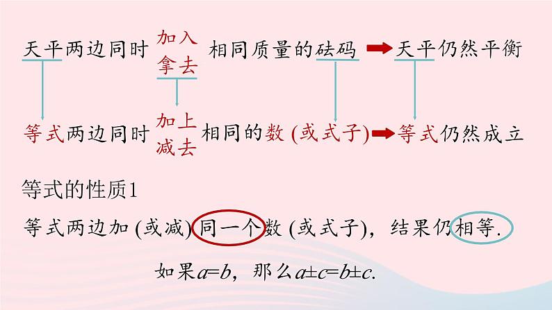 2023七年级数学上册第三章一元一次方程3.1从算式到方程第3课时上课课件新版新人教版第6页