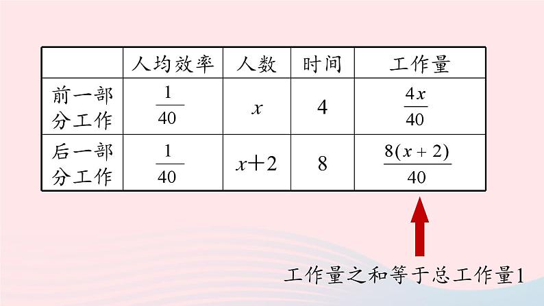 2023七年级数学上册第三章一元一次方程3.4实际问题与一元一次方程第2课时上课课件新版新人教版第6页