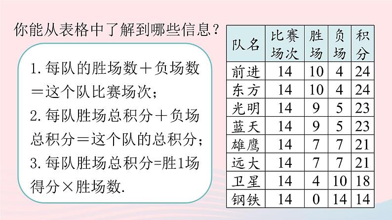 2023七年级数学上册第三章一元一次方程3.4实际问题与一元一次方程第4课时上课课件新版新人教版第7页