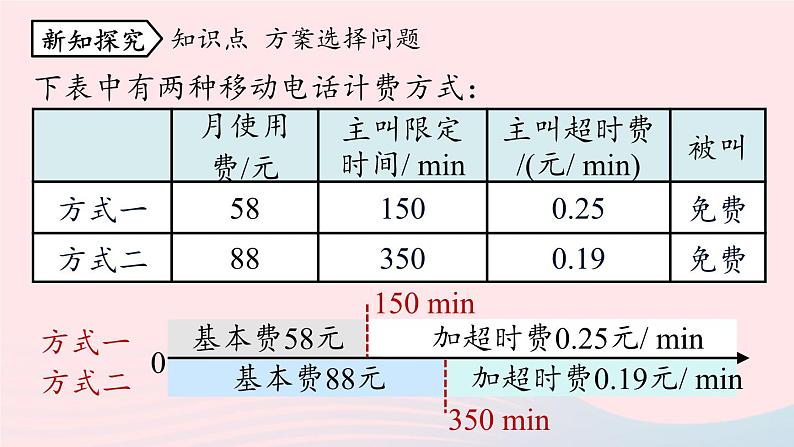 2023七年级数学上册第三章一元一次方程3.4实际问题与一元一次方程课时5上课课件新版新人教版05