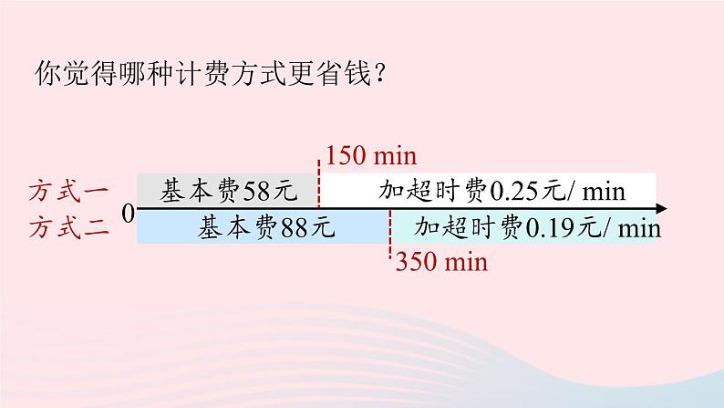 2023七年级数学上册第三章一元一次方程3.4实际问题与一元一次方程课时5上课课件新版新人教版06