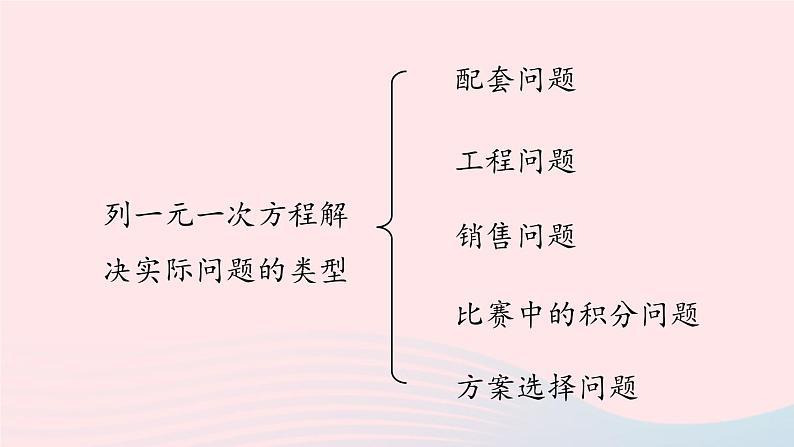 2023七年级数学上册第三章一元一次方程3.5一元一次方程小结第2课时上课课件新版新人教版03