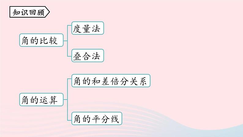 2023七年级数学上册第四章几何图形初步4.3角第3课时上课课件新版新人教版02