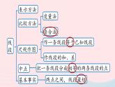 2023七年级数学上册第四章几何图形初步4.5几何图形初步小结第1课时上课课件新版新人教版