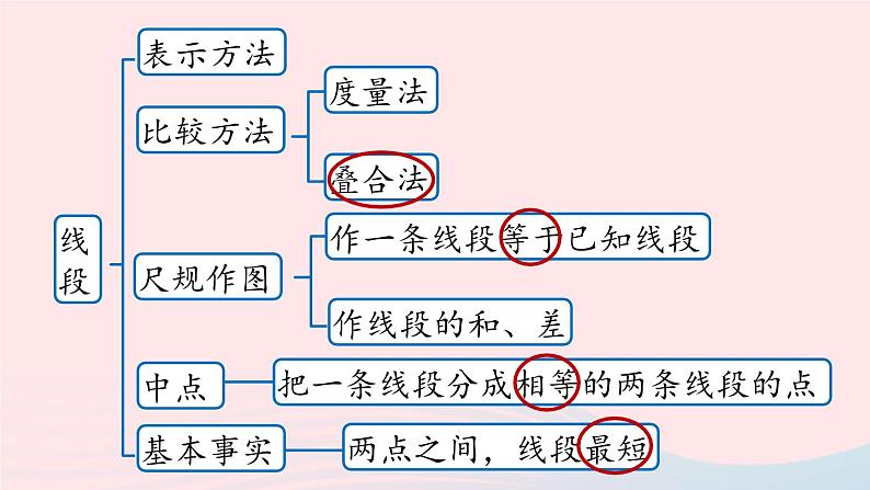 2023七年级数学上册第四章几何图形初步4.5几何图形初步小结第1课时上课课件新版新人教版第4页