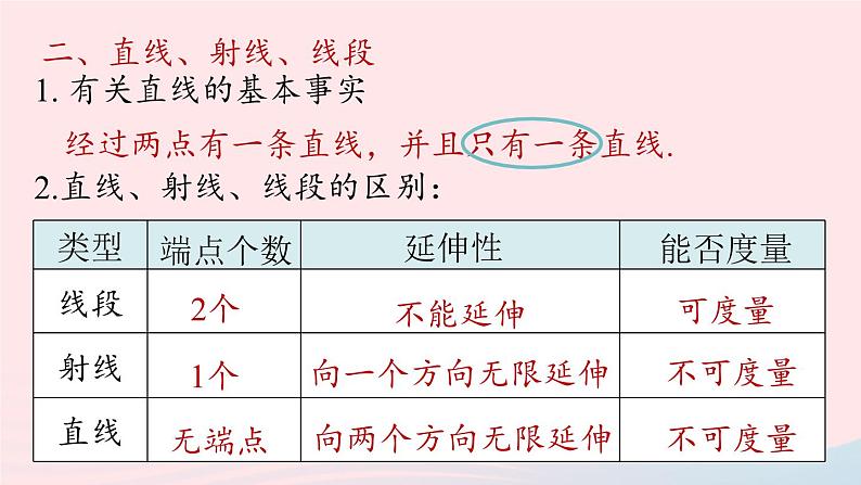 2023七年级数学上册第四章几何图形初步4.5几何图形初步小结第1课时上课课件新版新人教版第8页