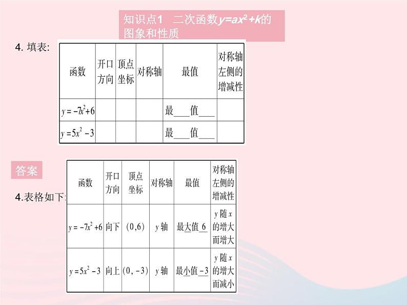 2023九年级数学上册第二十二章二次函数22.1二次函数的图象和性质课时3二次函数y=ax2 k的图象和性质作业课件新版新人教版06