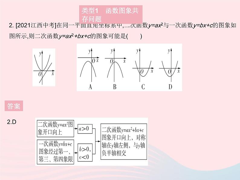 2023九年级数学上册第二十二章二次函数专项3函数图象信息题作业课件新版新人教版05